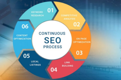 Guiding Local Customers to Your Door with Simple SEO Steps