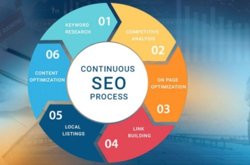 Guiding Local Customers to Your Door with Simple SEO Steps